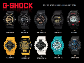 Thay Dây Đồng Hồ uy tín, Chuyên Thay Dây Đồng Hồ tphcm