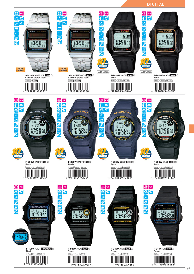 đồng hồ casio nam dây nhựa