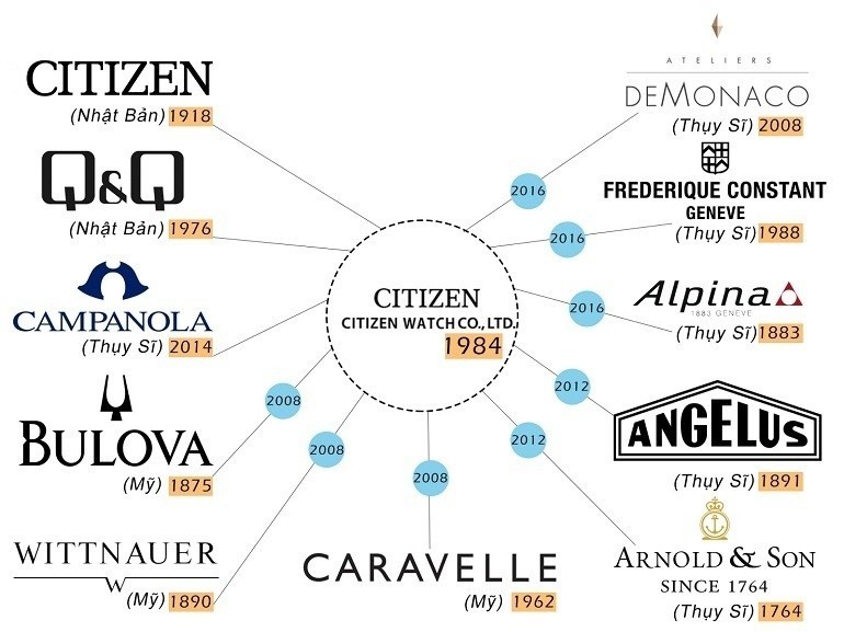 đồng hồ nữ citizen dây da